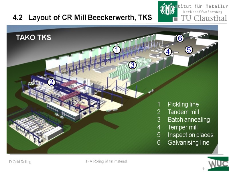 11 1 Pickling line Tandem mill Batch annealing Temper mill Inspection places Galvanising line